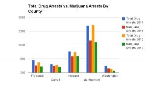 Frederick and adjacent counties Source: 2012 Maryland Unified Crime Report
