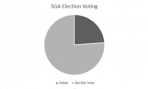 Pie chart of poll results Created by Mary Milligan