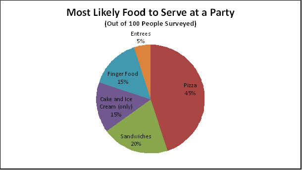 survey